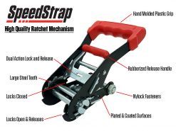 SpeedStrap Ratchet Mechanism