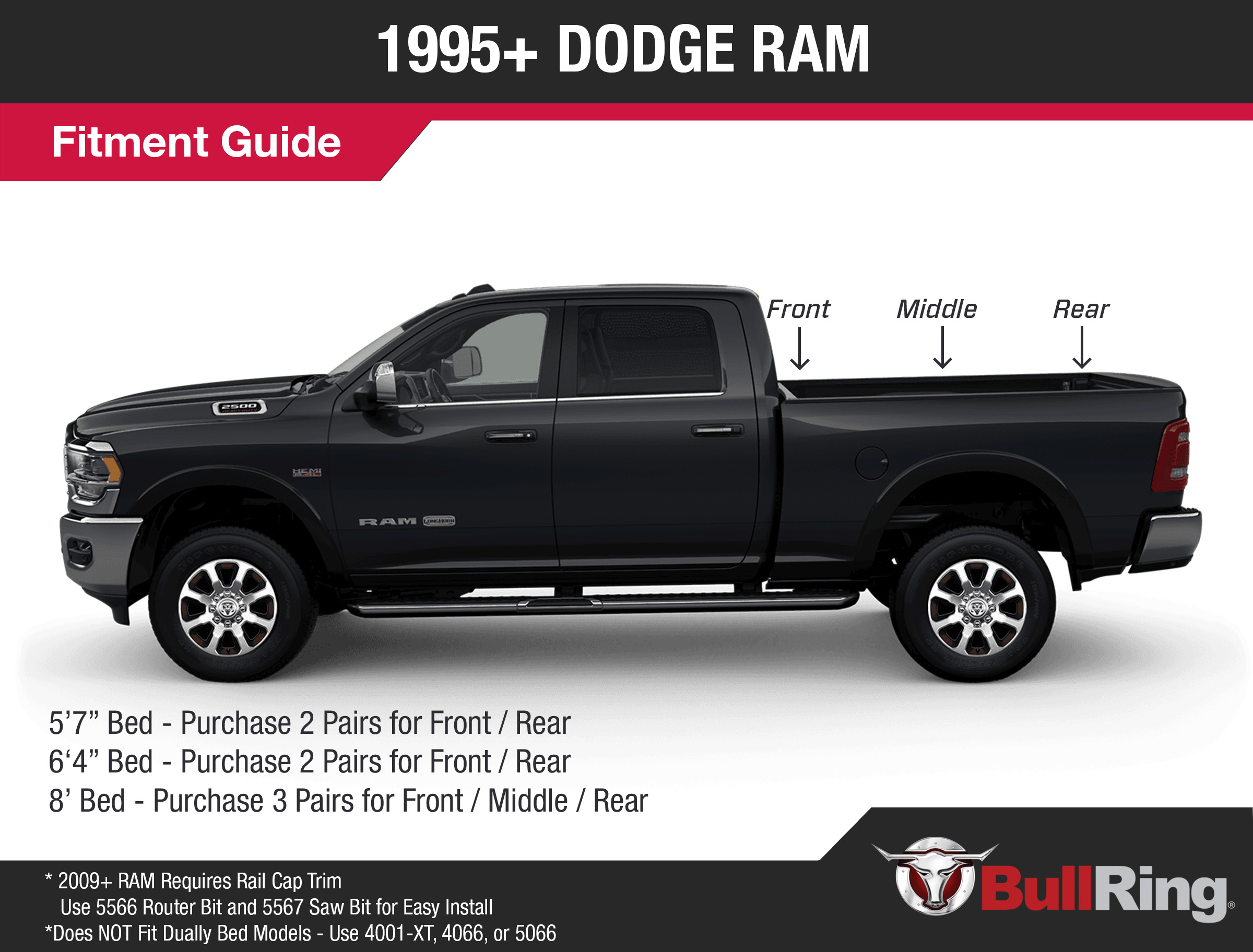1995+ Dodge Ram Fitment